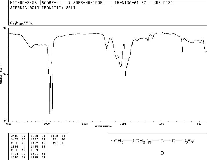 FERRIC STEARATE(555-36-2) IR1
