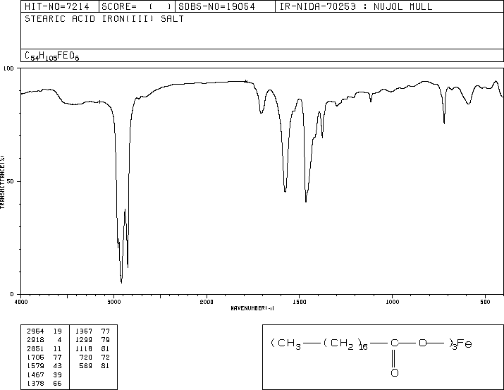 FERRIC STEARATE(555-36-2) IR1