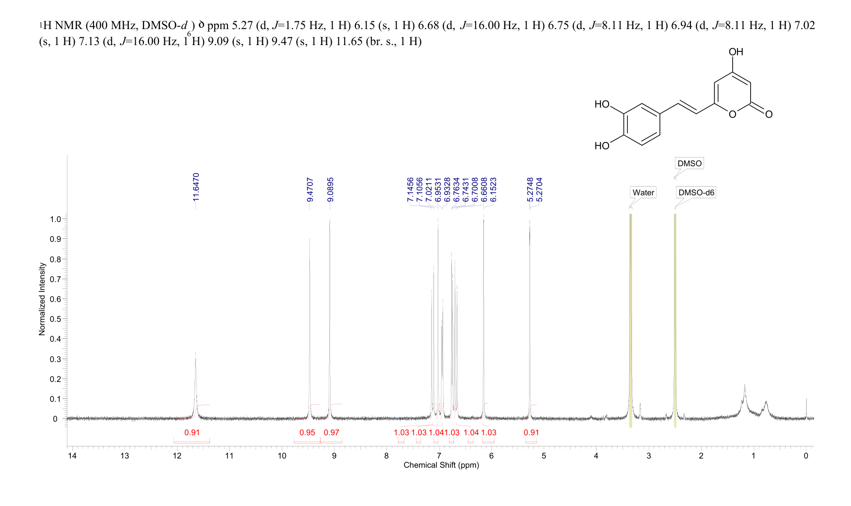 HISPIDIN(555-55-5) <sup>1</sup>H NMR