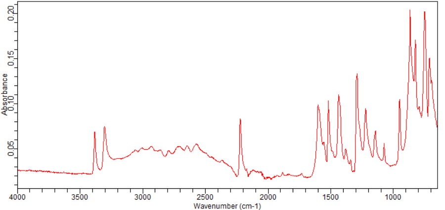4-AMINO-3-HYDROXY-BENZONITRILE(55586-26-0) <sup>1</sup>H NMR
