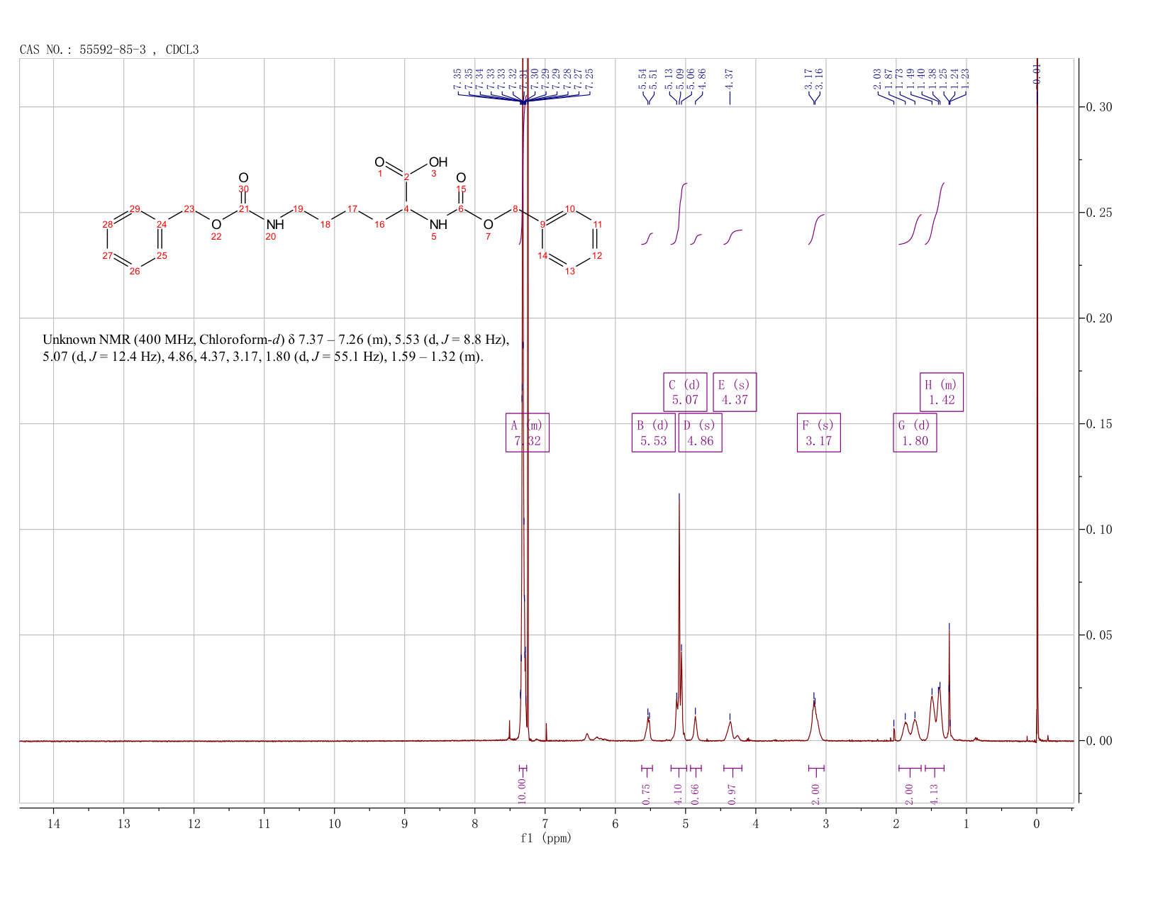 Z-DL-LYS(Z)-OH(55592-85-3) <sup>1</sup>H NMR