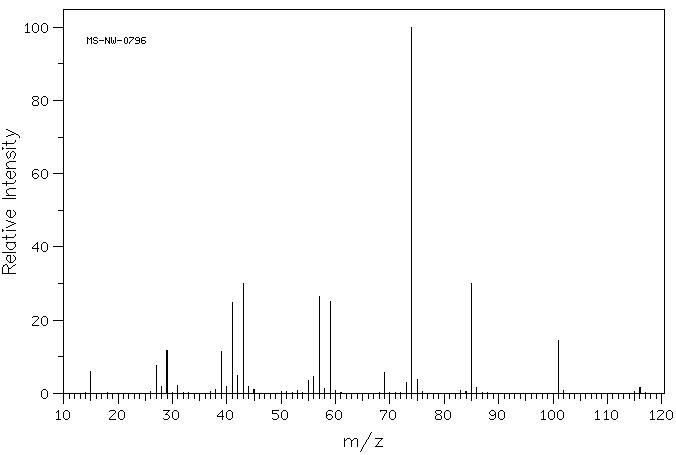 Methyl isovalerate(556-24-1) MS