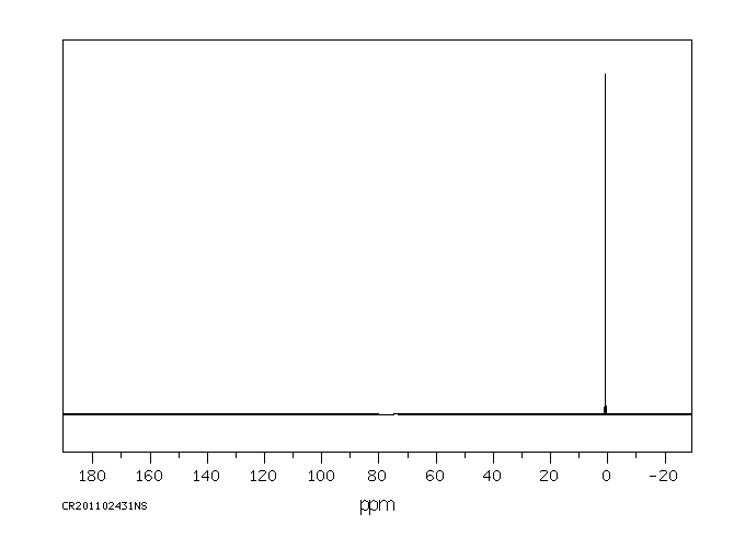 Octamethylcyclotetrasiloxane(556-67-2) MS