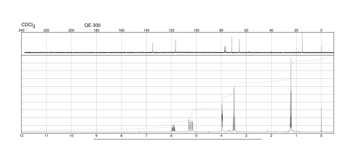 ALLYL ETHYL ETHER(557-31-3) MS