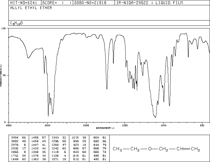 ALLYL ETHYL ETHER(557-31-3) MS