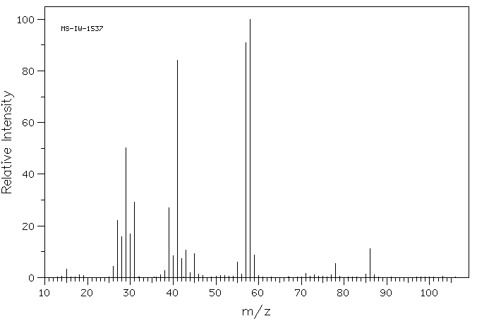ALLYL ETHYL ETHER(557-31-3) MS