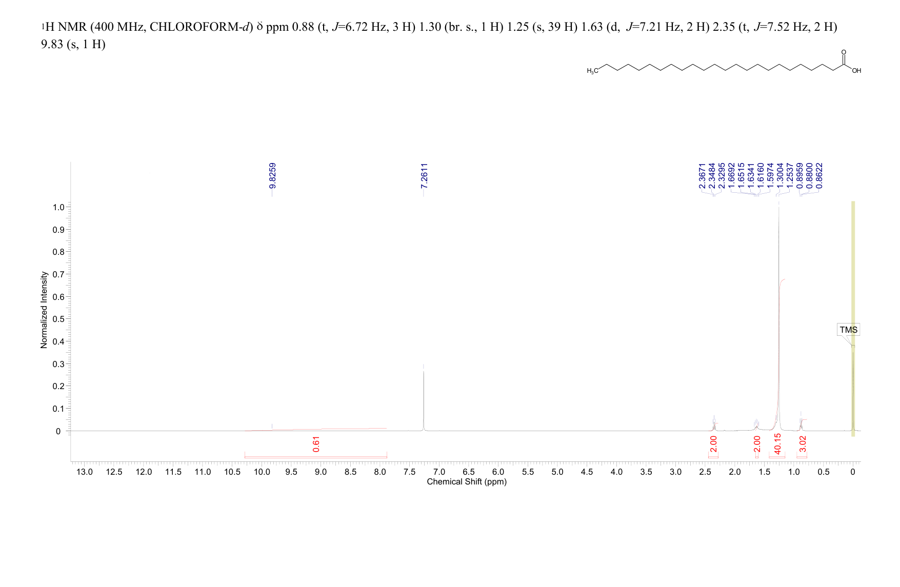 LIGNOCERIC ACID(557-59-5) IR1