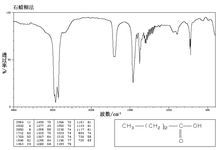 LIGNOCERIC ACID(557-59-5) IR1