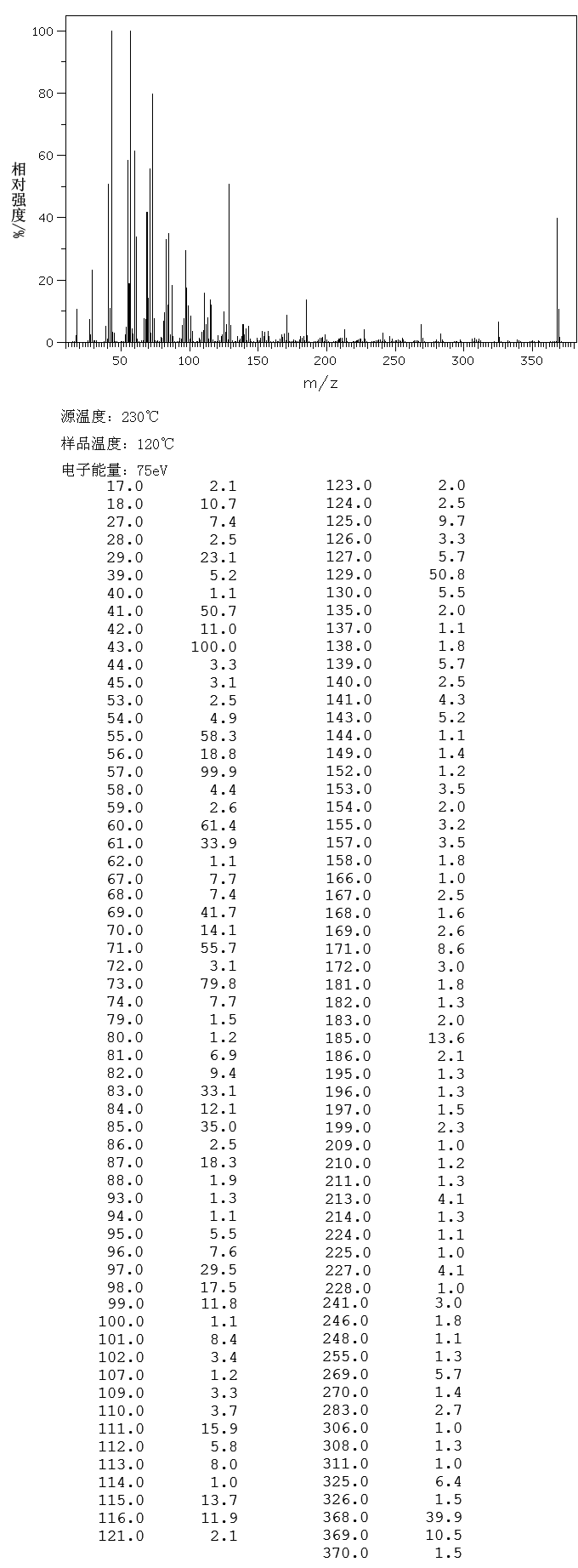 LIGNOCERIC ACID(557-59-5) IR1