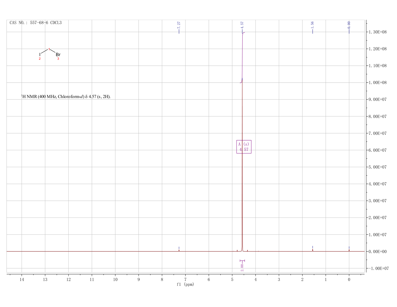 Bromoiodomethane(557-68-6) <sup>1</sup>H NMR