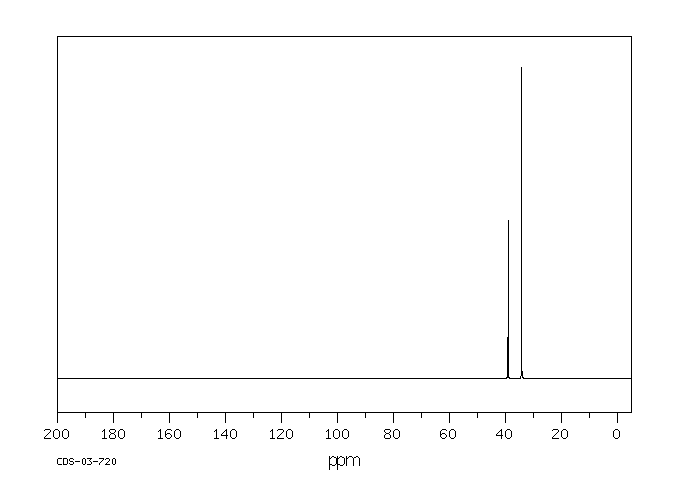 1,1-Dibromoethane(557-91-5) <sup>1</sup>H NMR