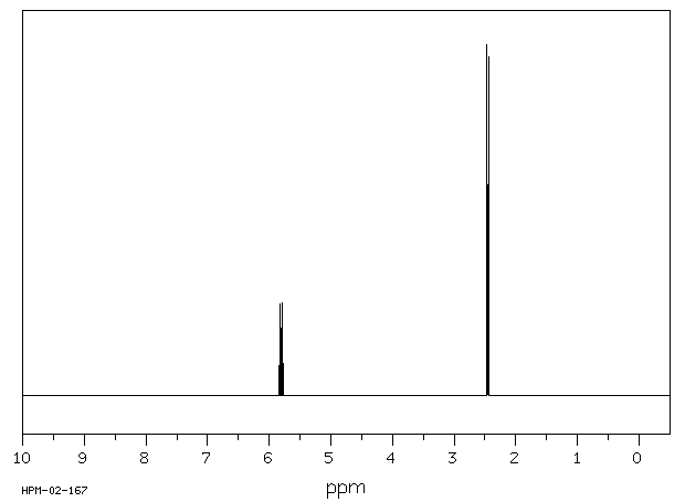 1,1-Dibromoethane(557-91-5) <sup>1</sup>H NMR