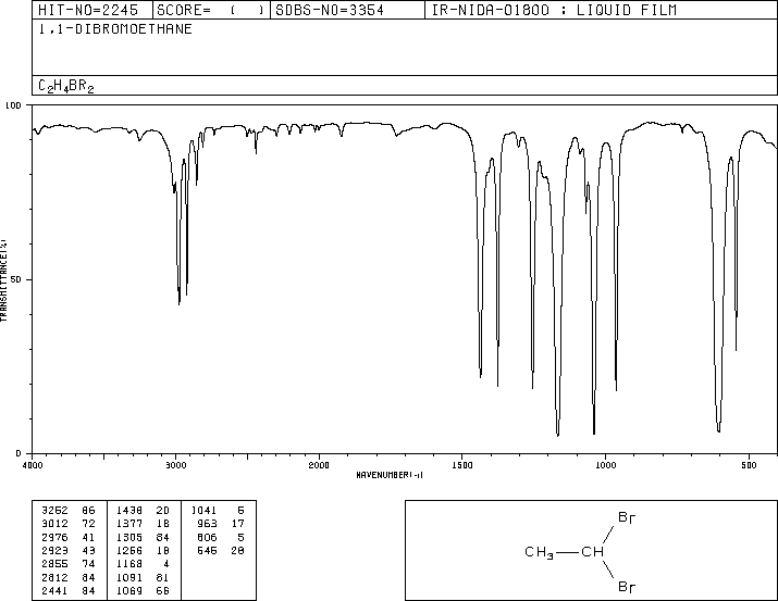 1,1-Dibromoethane(557-91-5) <sup>1</sup>H NMR
