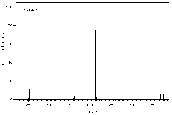 1,1-Dibromoethane(557-91-5) <sup>1</sup>H NMR