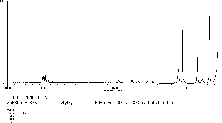 1,1-Dibromoethane(557-91-5) <sup>1</sup>H NMR