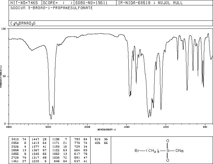 SODIUM 3-BROMOPROPANESULFONATE(55788-44-8) IR1