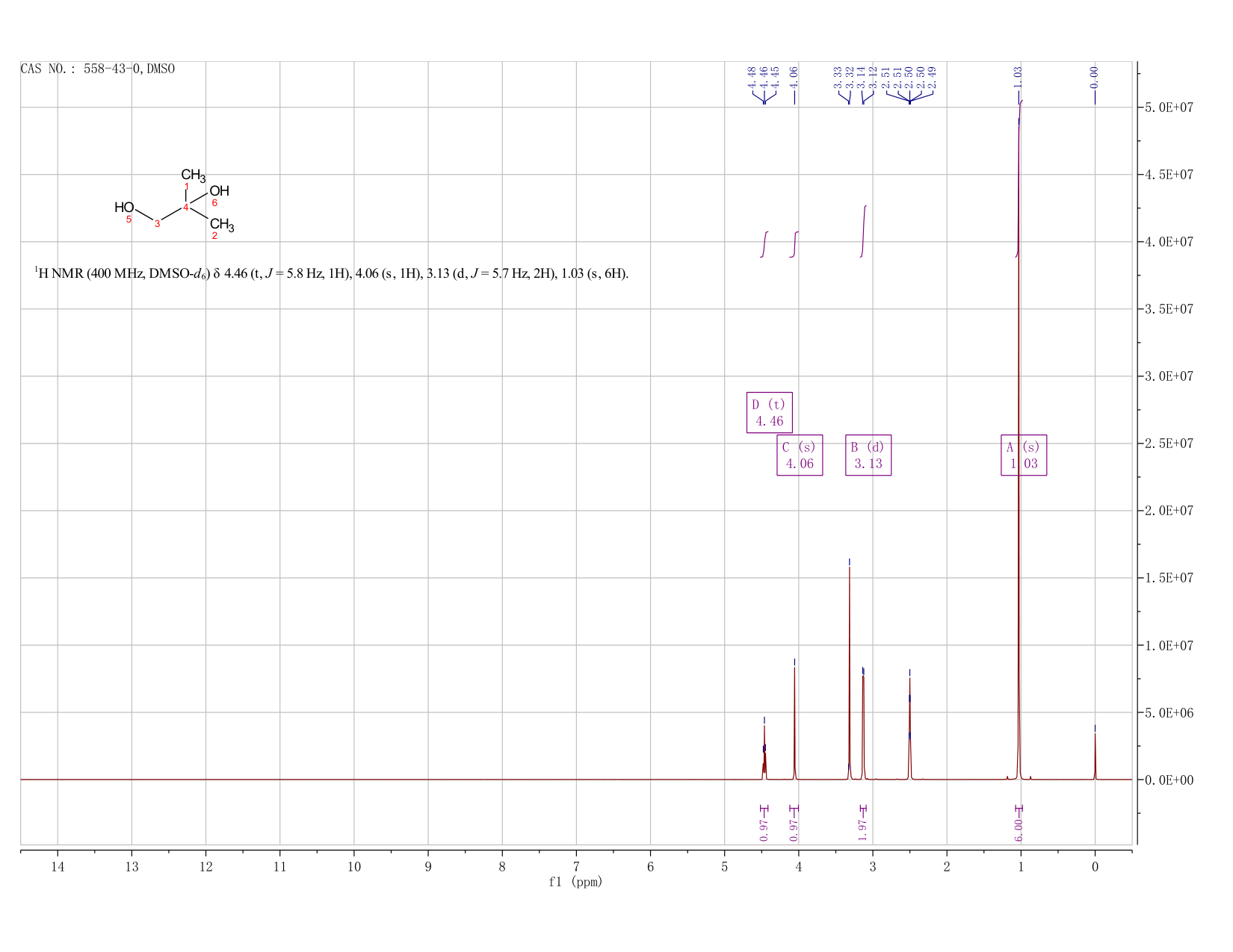 2-methylpropane-1,2-diol(558-43-0) <sup>1</sup>H NMR