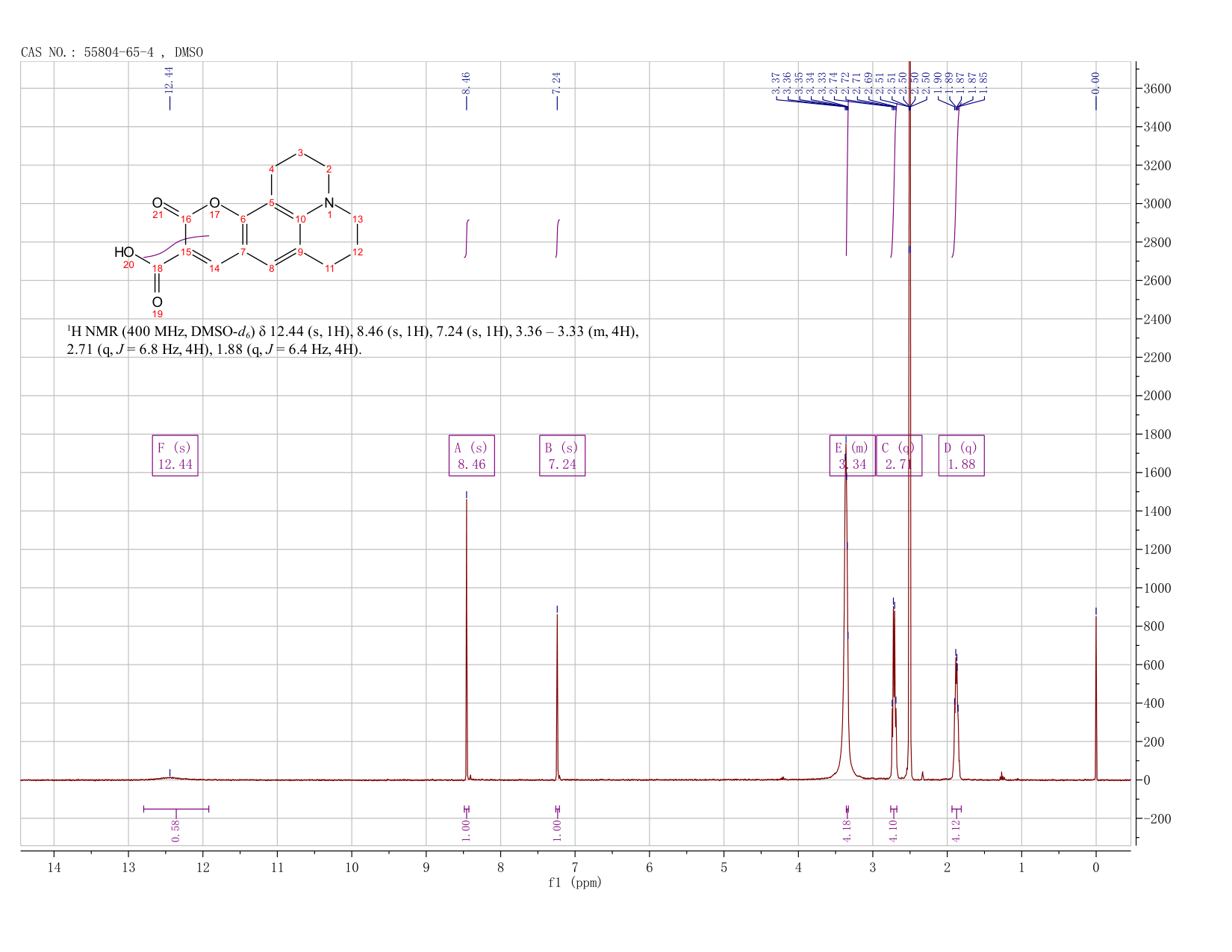 Coumarin 343(55804-65-4) <sup>1</sup>H NMR