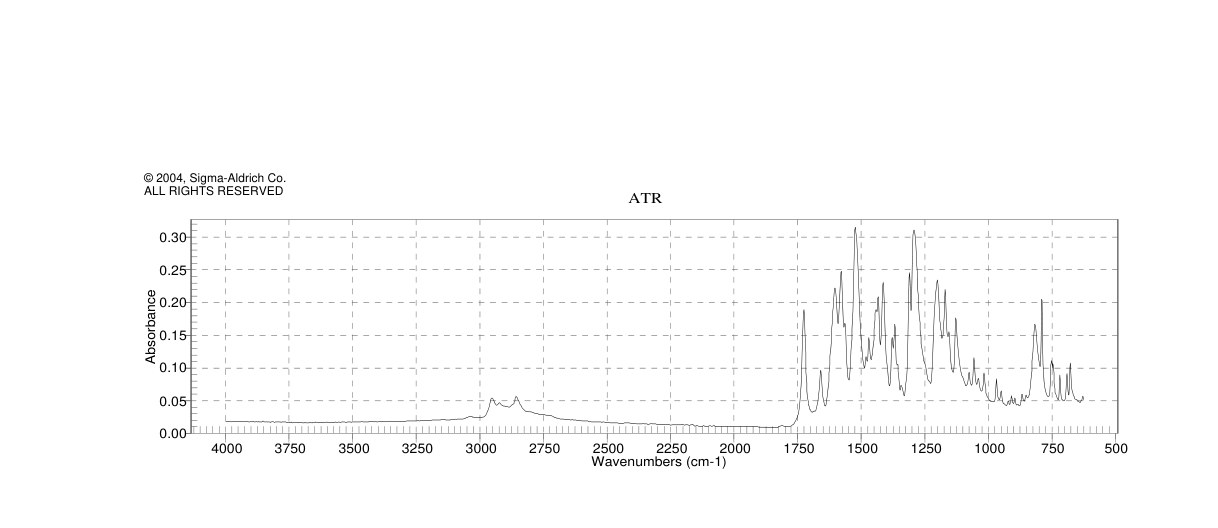 Coumarin 343(55804-65-4) <sup>1</sup>H NMR
