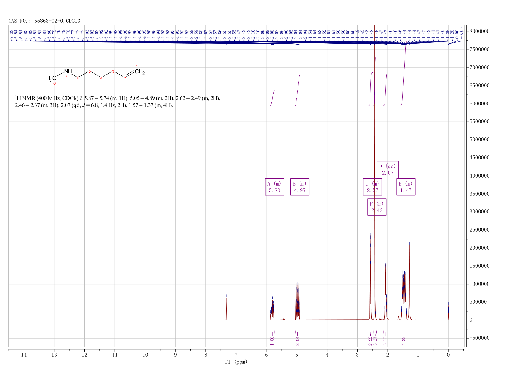 N-Methyl-1-amino-hex-5-ene(55863-02-0) <sup>1</sup>H NMR