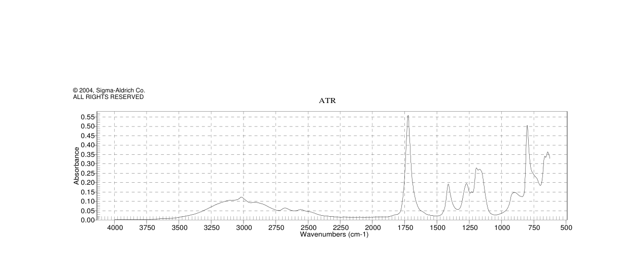 BROMOCHLOROACETIC ACID(5589-96-8)IR