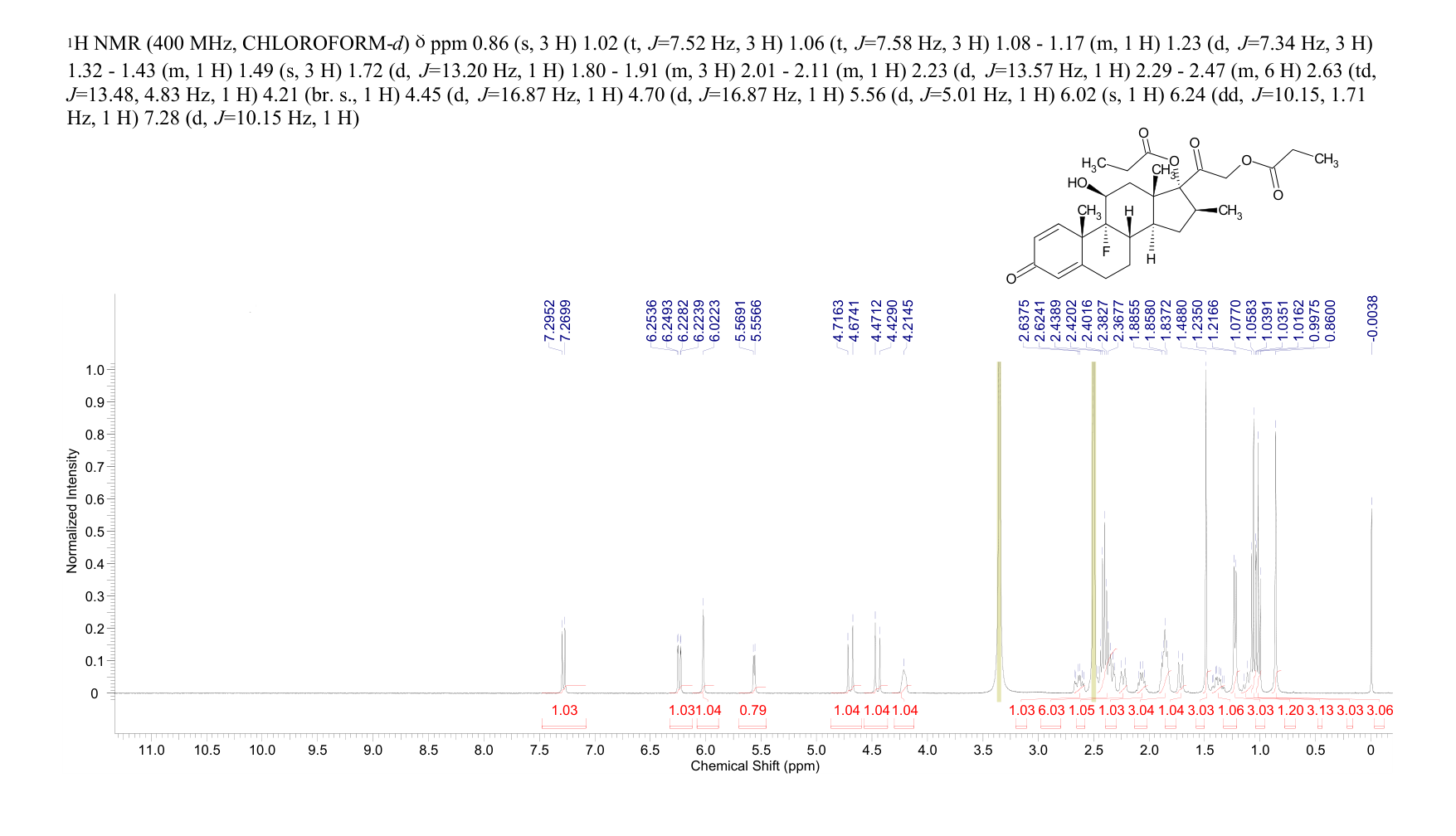 Betamethasone 17,21-dipropionate(5593-20-4) IR2