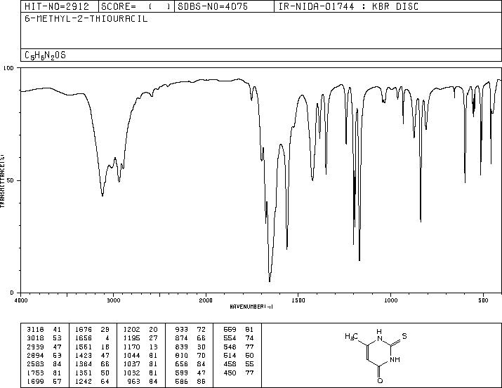 Methylthiouracil(56-04-2) IR2