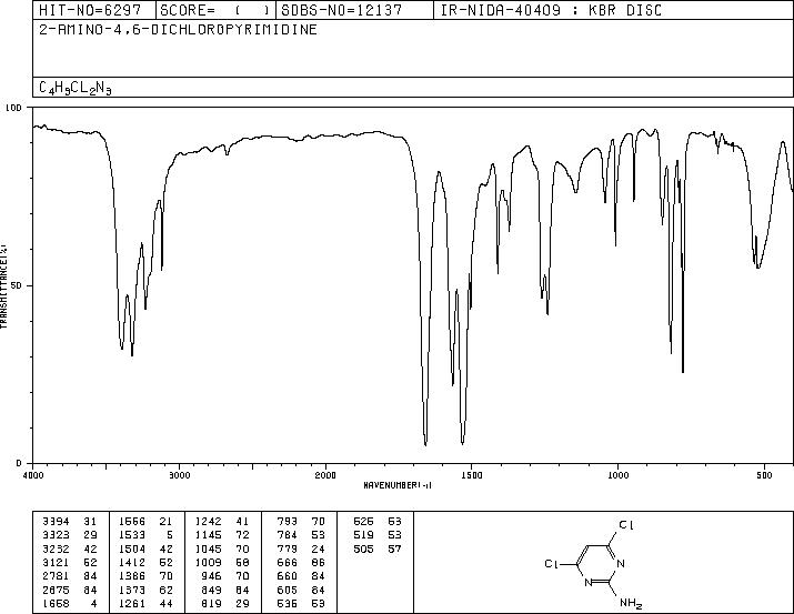 2-Amino-4,6-dichloropyrimidine(56-05-3) IR2