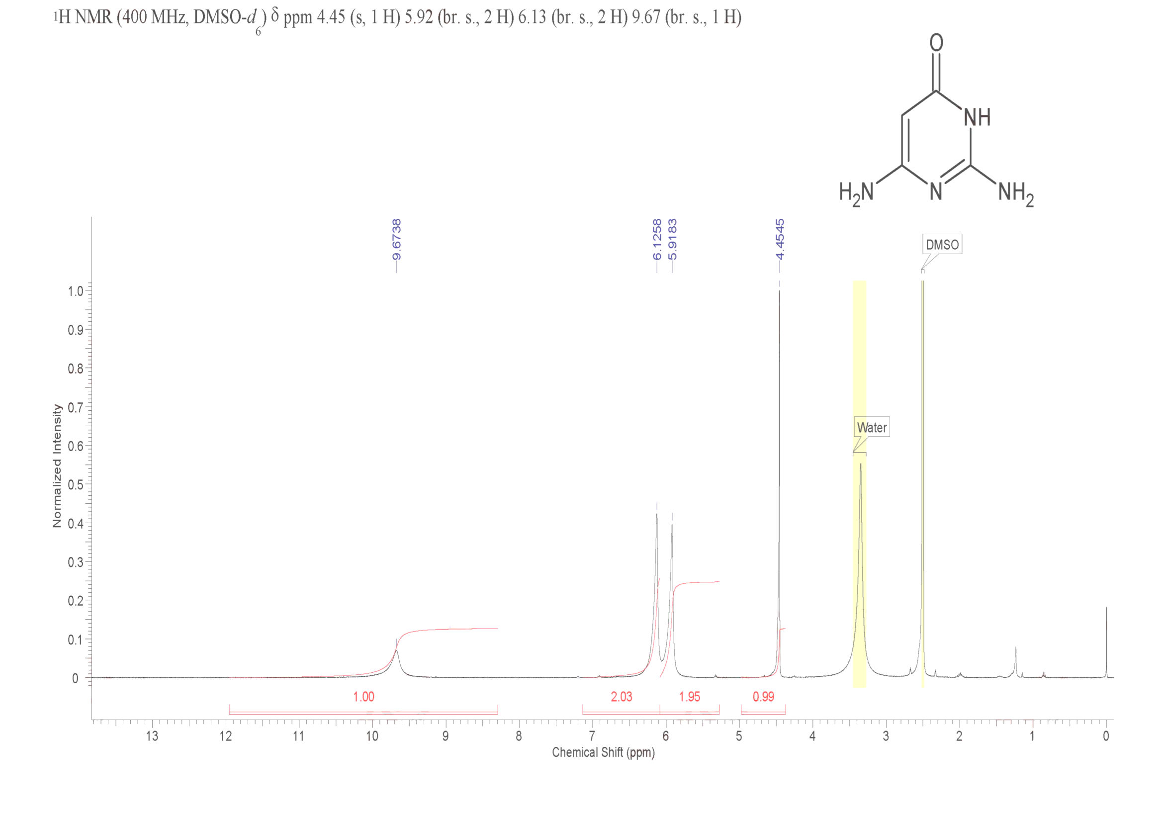2,4-Diamino-6-hydroxypyrimidine(56-06-4) <sup>1</sup>H NMR