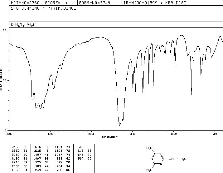 2,4-Diamino-6-hydroxypyrimidine(56-06-4) <sup>1</sup>H NMR