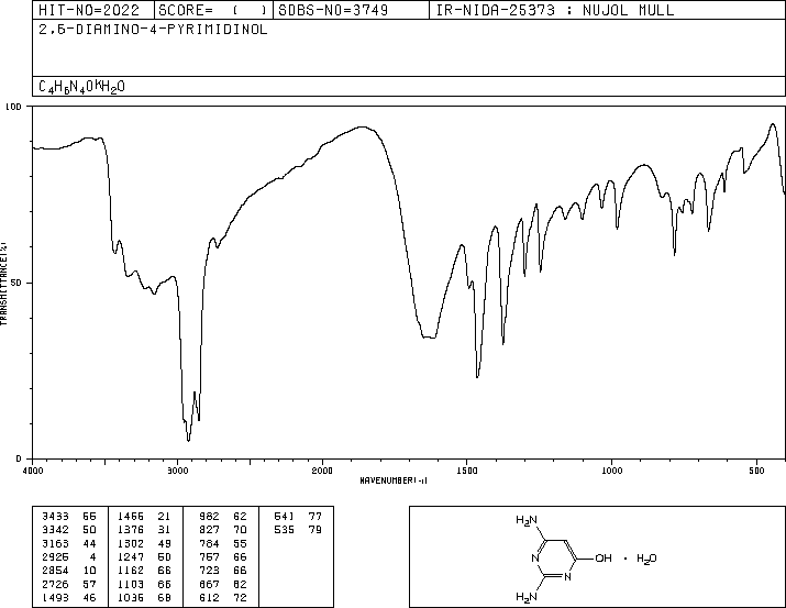 2,4-Diamino-6-hydroxypyrimidine(56-06-4) <sup>1</sup>H NMR