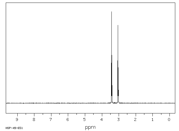 Cystamine dihydrochloride(56-17-7) <sup>1</sup>H NMR