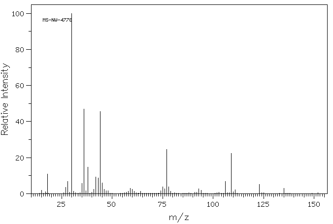 Cystamine dihydrochloride(56-17-7) <sup>1</sup>H NMR