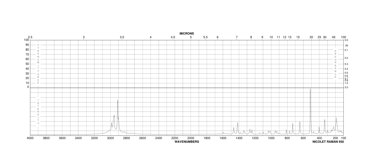 Cystamine dihydrochloride(56-17-7) <sup>1</sup>H NMR