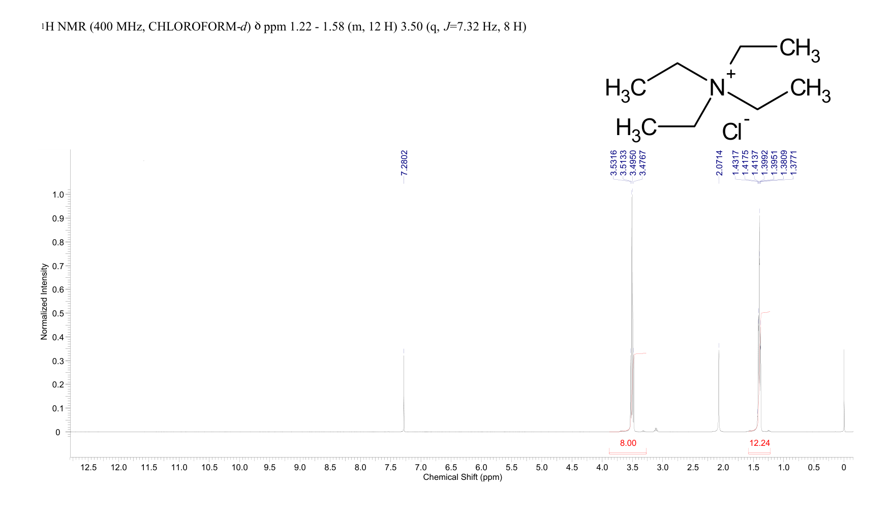 Tetraethylammonium Chloride(56-34-8) <sup>1</sup>H NMR
