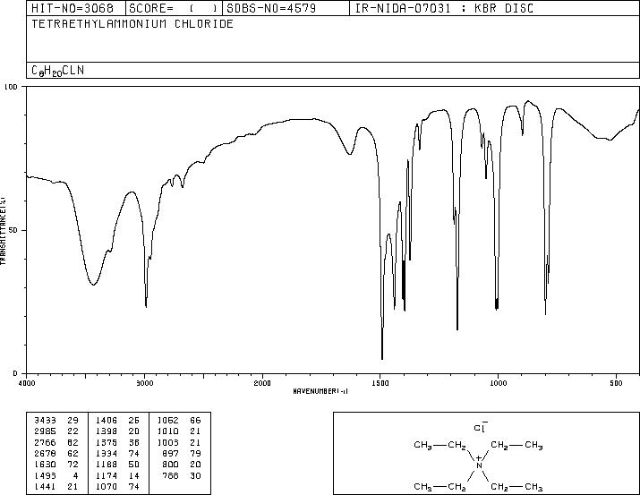 Tetraethylammonium Chloride(56-34-8) <sup>1</sup>H NMR