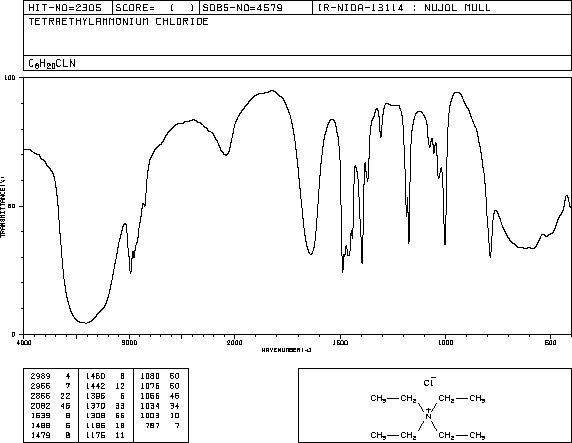 Tetraethylammonium Chloride(56-34-8) <sup>1</sup>H NMR