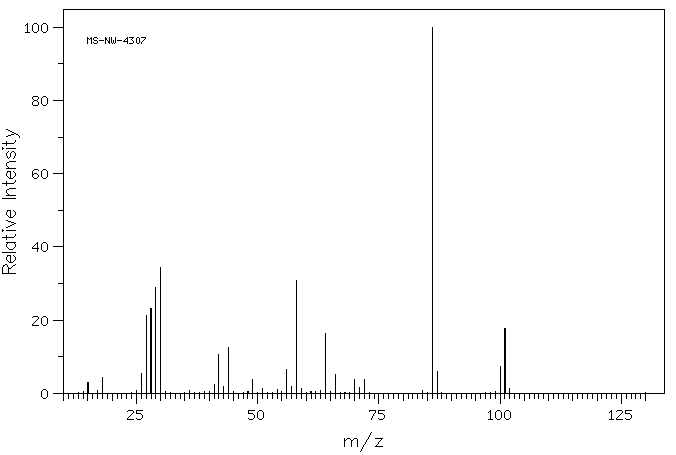 Tetraethylammonium Chloride(56-34-8) <sup>1</sup>H NMR