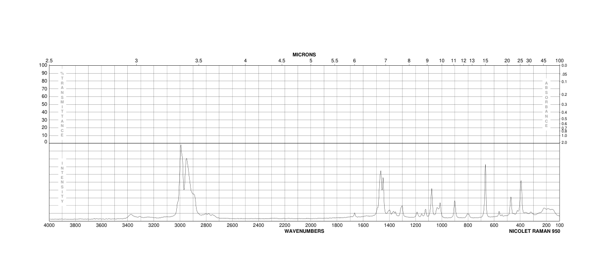 Tetraethylammonium Chloride(56-34-8) <sup>1</sup>H NMR