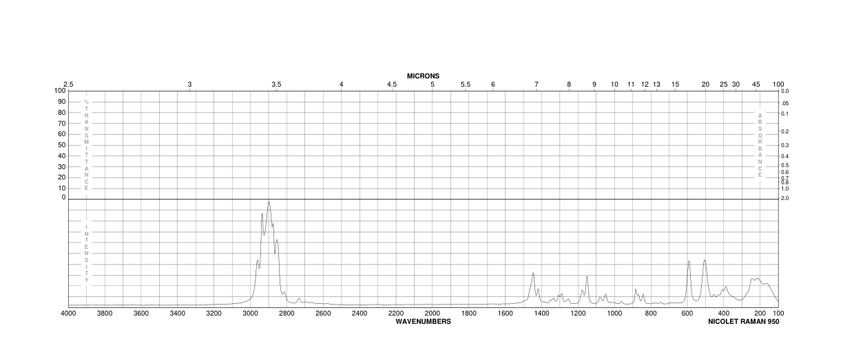 Bis(tributyltin) oxide(56-35-9) Raman