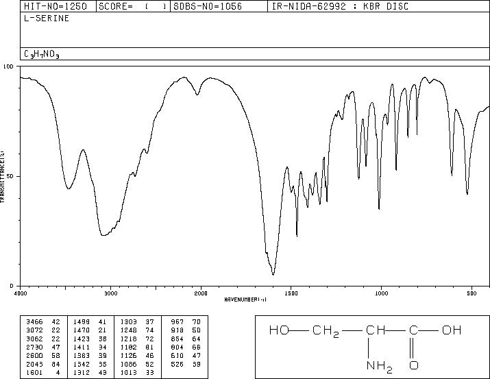 L-Serine(56-45-1) MS