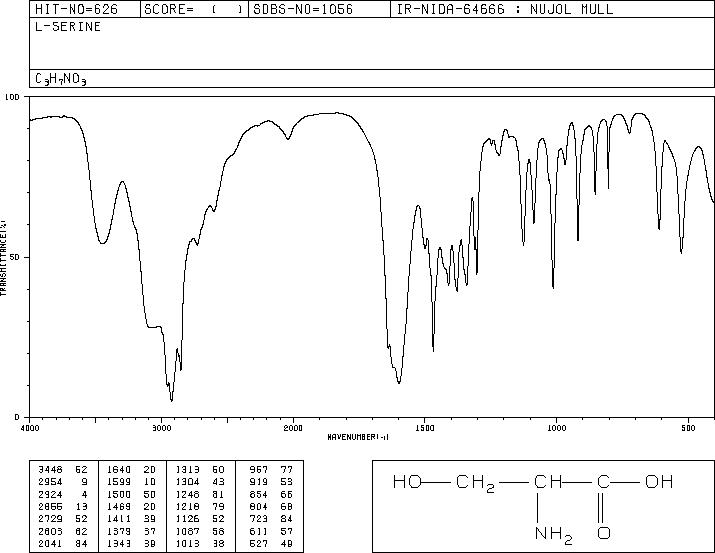 L-Serine(56-45-1) MS