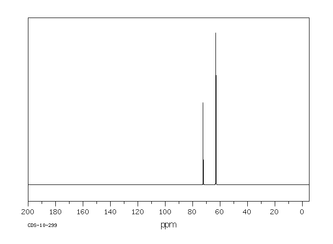 Glycerol(56-81-5) <sup>1</sup>H NMR