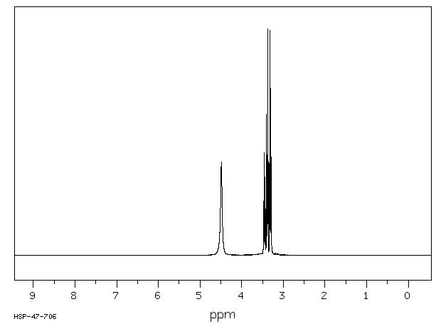 Glycerol(56-81-5) <sup>1</sup>H NMR