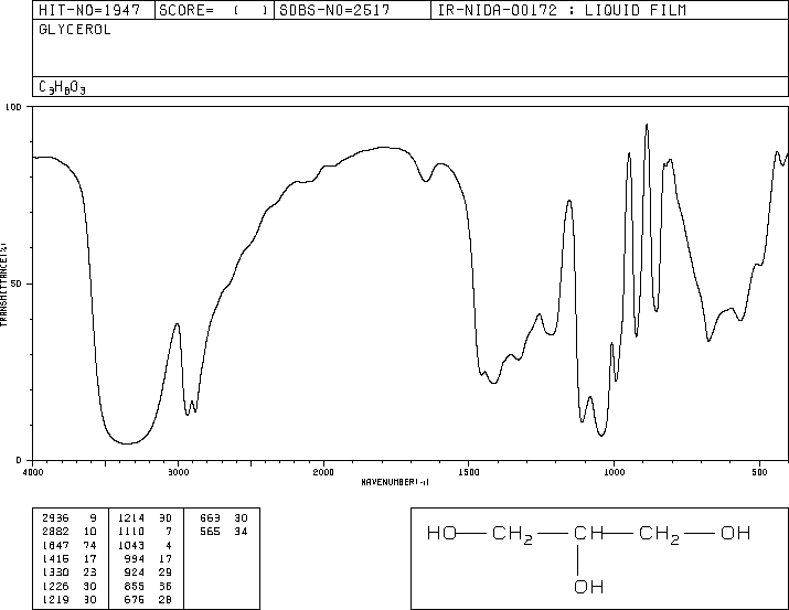 Glycerol(56-81-5) <sup>1</sup>H NMR