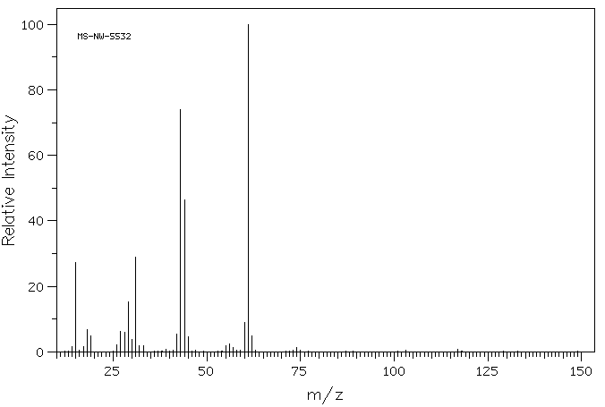 Glycerol(56-81-5) <sup>1</sup>H NMR