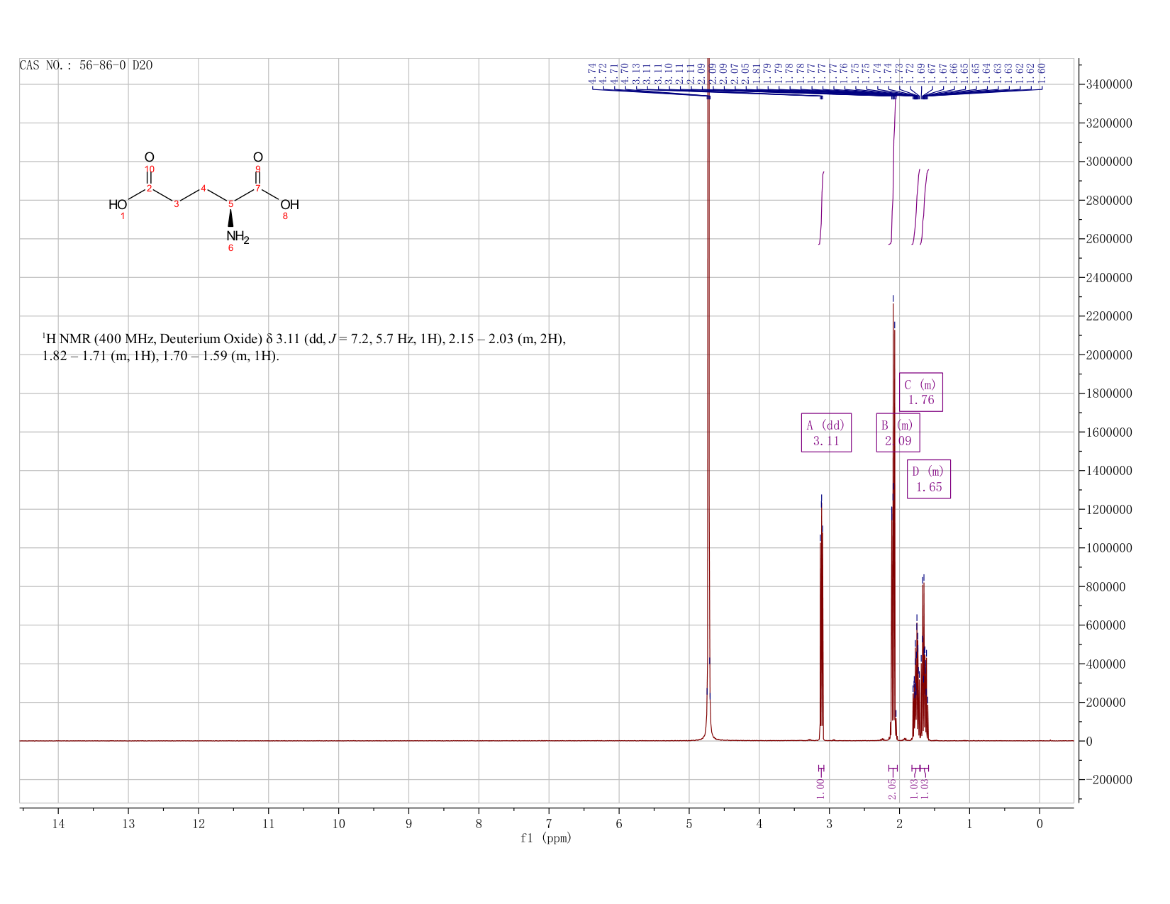 L-Glutamic acid(56-86-0) IR1