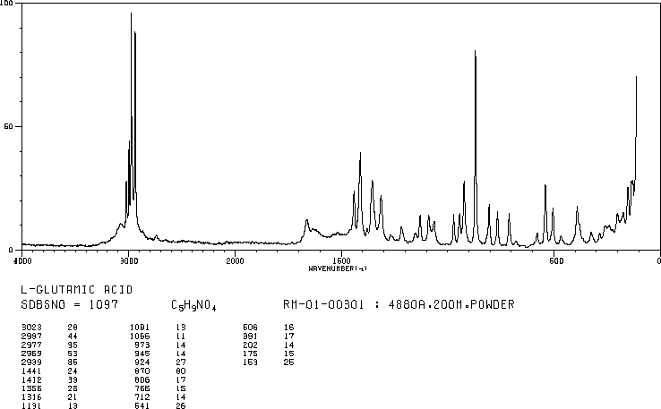 L-Glutamic acid(56-86-0) IR1