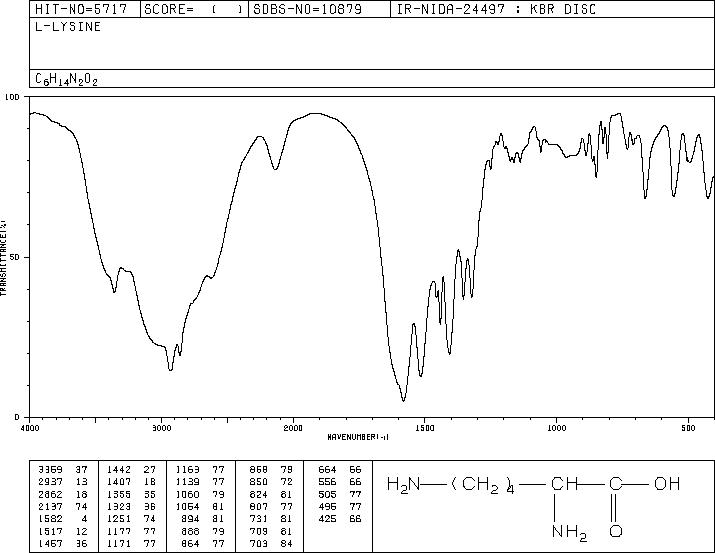 L-Lysine(56-87-1) Raman
