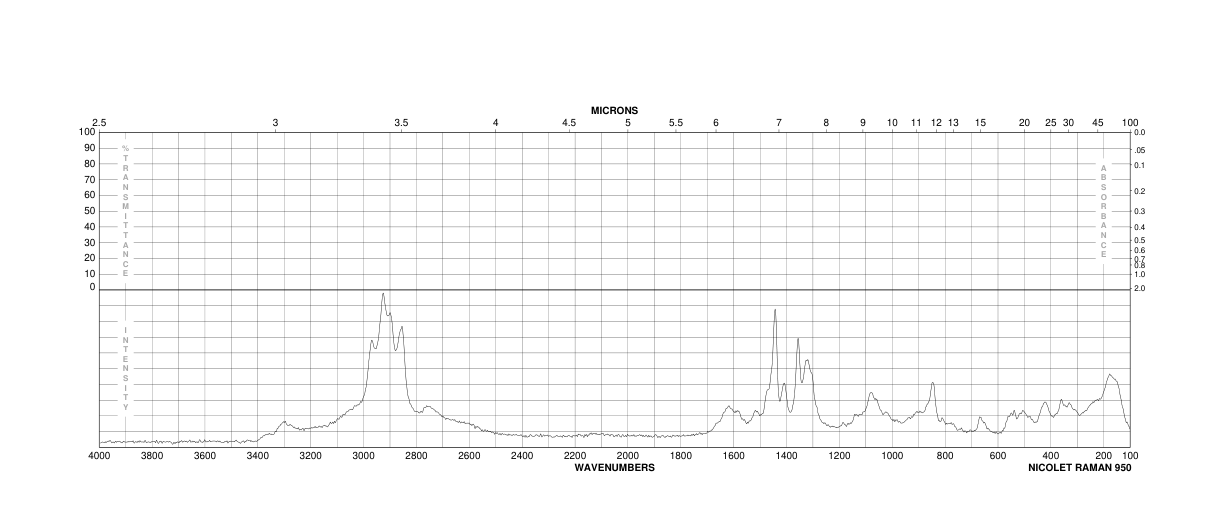 L-Lysine(56-87-1) Raman